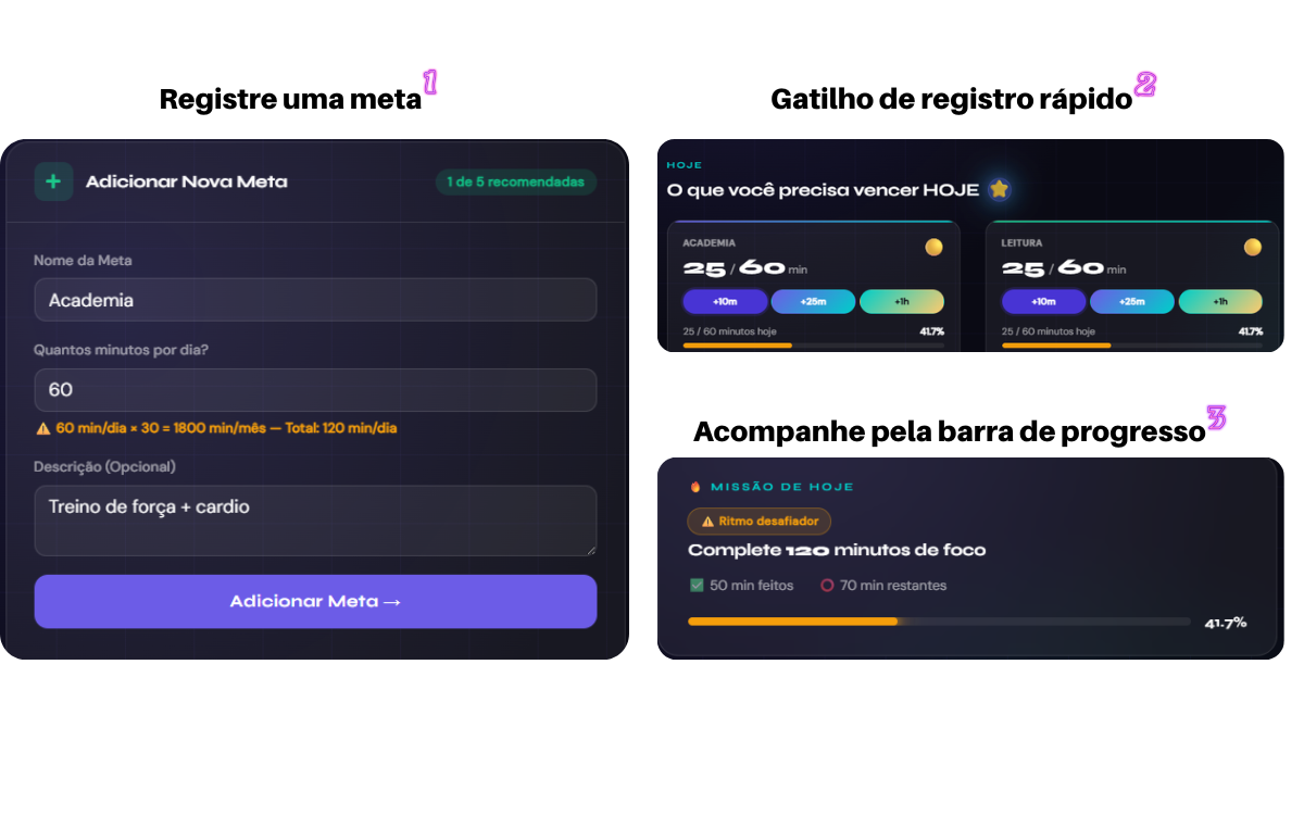 Fluxo de cadastro e acompanhamento de metas no NoFoco25