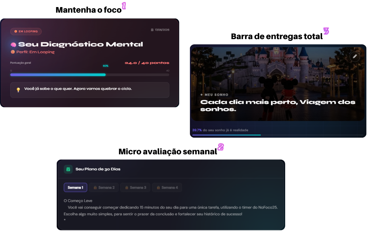 Fluxo do Diagnóstico Mental no NoFoco25